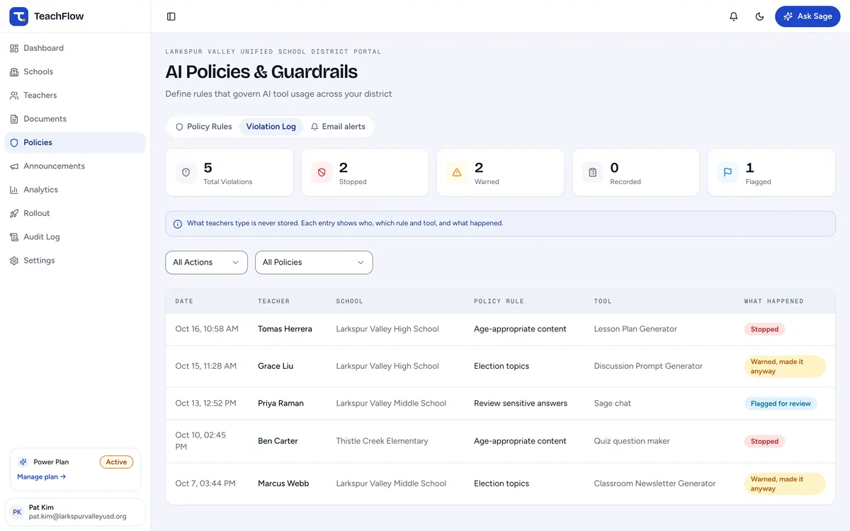 The TeachFlow Violation Log: each time a district AI rule stopped, warned about or flagged a request, with the teacher, school and tool, and never what they typed.